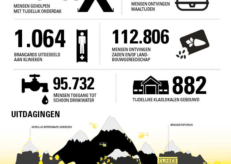 Hoe legt Giro555 verantwoording af?